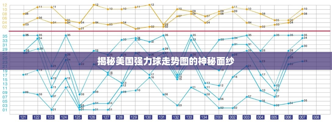 揭秘美国强力球走势图的神秘面纱
