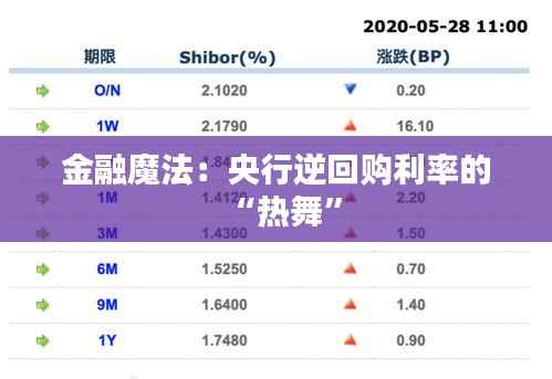 金融魔法：央行逆回购利率的“热舞”