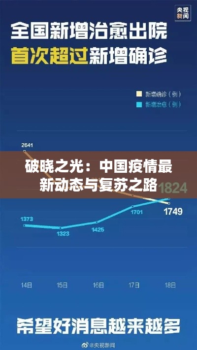 破晓之光:中国疫情最新动态与复苏之路