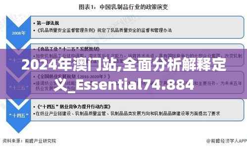 2024年澳门站,全面分析解释定义_Essential74.884