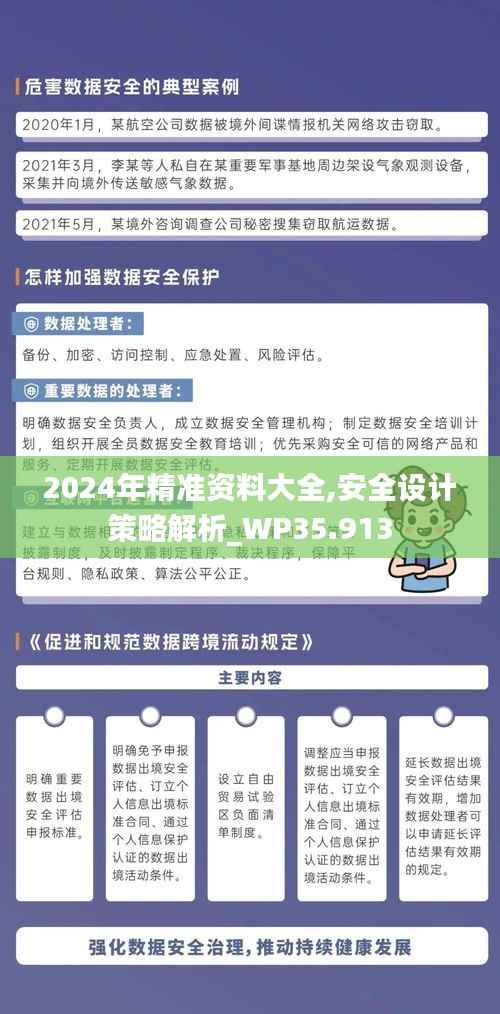 2024年精准资料大全,安全设计策略解析_WP35.913