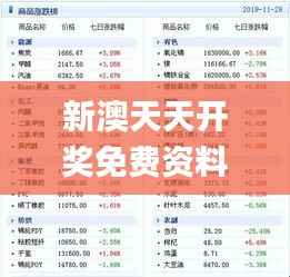 新澳天天开奖免费资料大全最新54期,数据整合执行方案_XP186.693