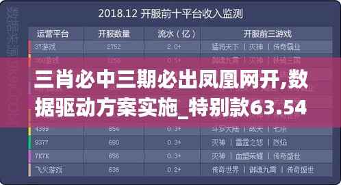 三肖必中三期必出凤凰网开,数据驱动方案实施_特别款63.546