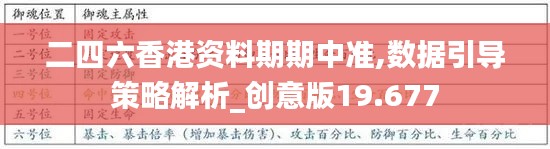 二四六香港资料期期中准,数据引导策略解析_创意版19.677