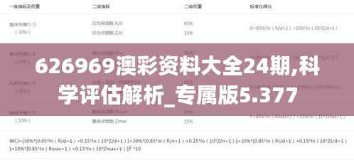 626969澳彩资料大全24期,科学评估解析_专属版5.377