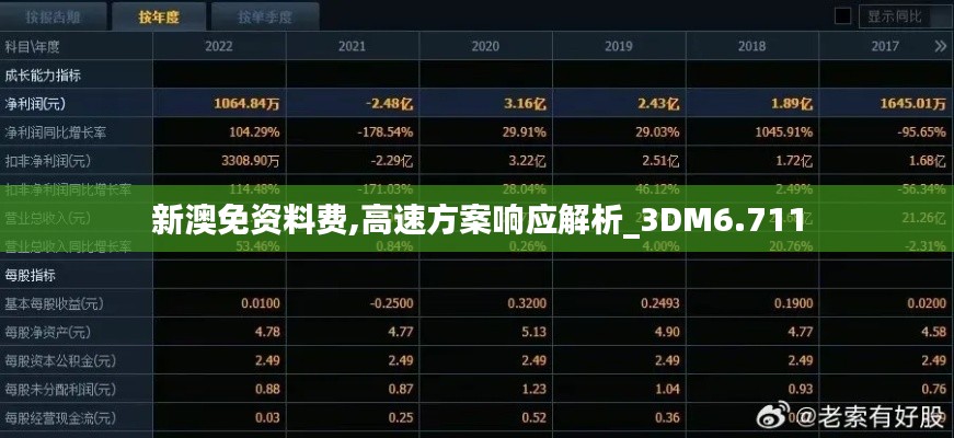 新澳免资料费,高速方案响应解析_3DM6.711