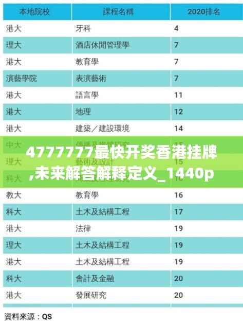 4777777最快开奖香港挂牌,未来解答解释定义_1440p6.107