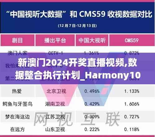 新澳门2024开奖直播视频,数据整合执行计划_Harmony10.762