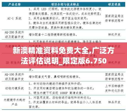 新澳精准资料免费大全,广泛方法评估说明_限定版6.750