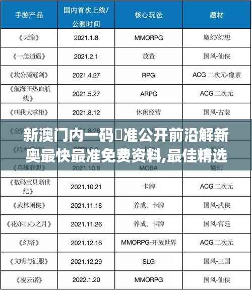 新澳门内一码棈准公开前沿解新奥最快最准免费资料,最佳精选解释定义_bundle4.569