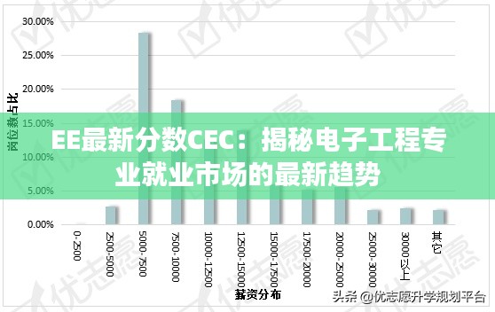 EE最新分数CEC:揭秘电子工程专业就业市场的最新趋势