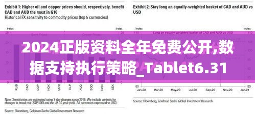 2024正版资料全年免费公开,数据支持执行策略_Tablet6.314