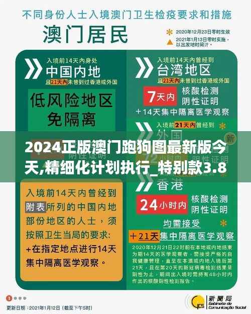 2024正版澳门跑狗图最新版今天,精细化计划执行_特别款3.863