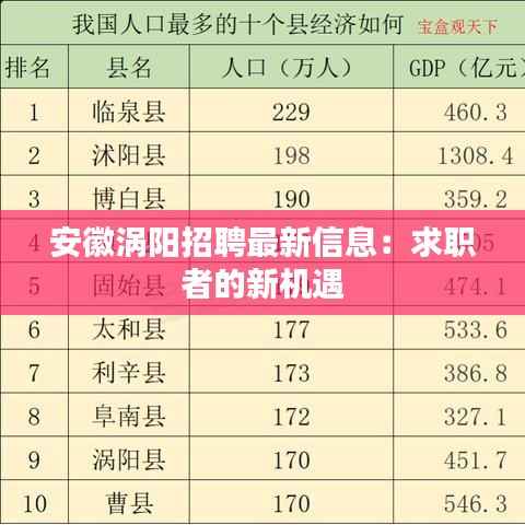 安徽涡阳招聘最新信息:求职者的新机遇