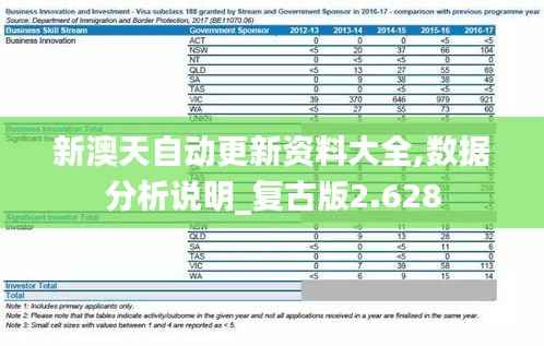 新澳天自动更新资料大全,数据分析说明_复古版2.628