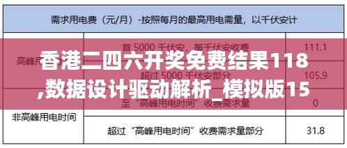 香港二四六开奖免费结果118,数据设计驱动解析_模拟版15.507