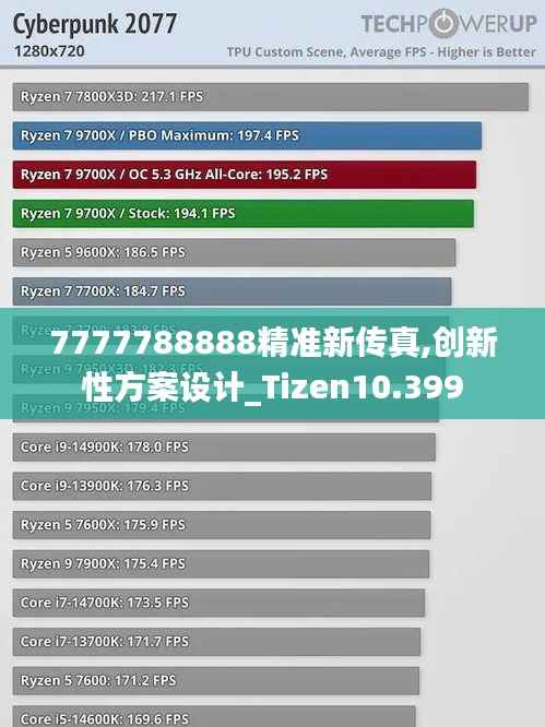 7777788888精准新传真,创新性方案设计_Tizen10.399