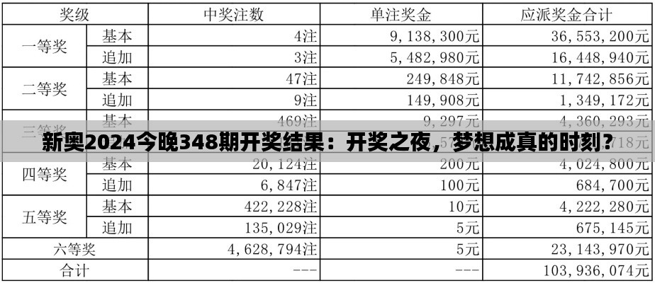 新奥2024今晚348期开奖结果：开奖之夜，梦想成真的时刻？