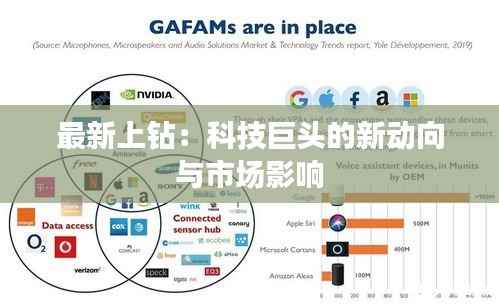 最新上钻:科技巨头的新动向与市场影响