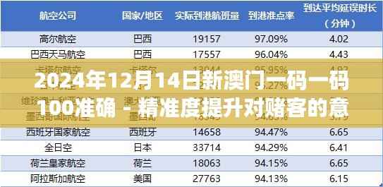 2024年12月14日新澳门一码一码100准确 - 精准度提升对赌客的意义