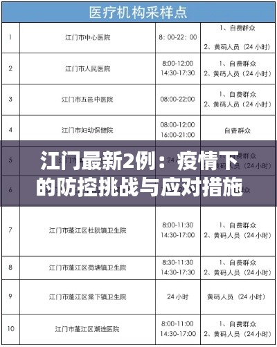 江门最新2例:疫情下的防控挑战与应对措施
