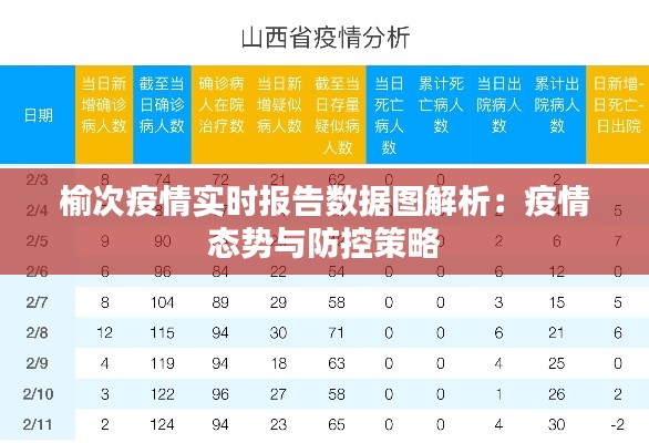 榆次疫情实时报告数据图解析:疫情态势与防控策略