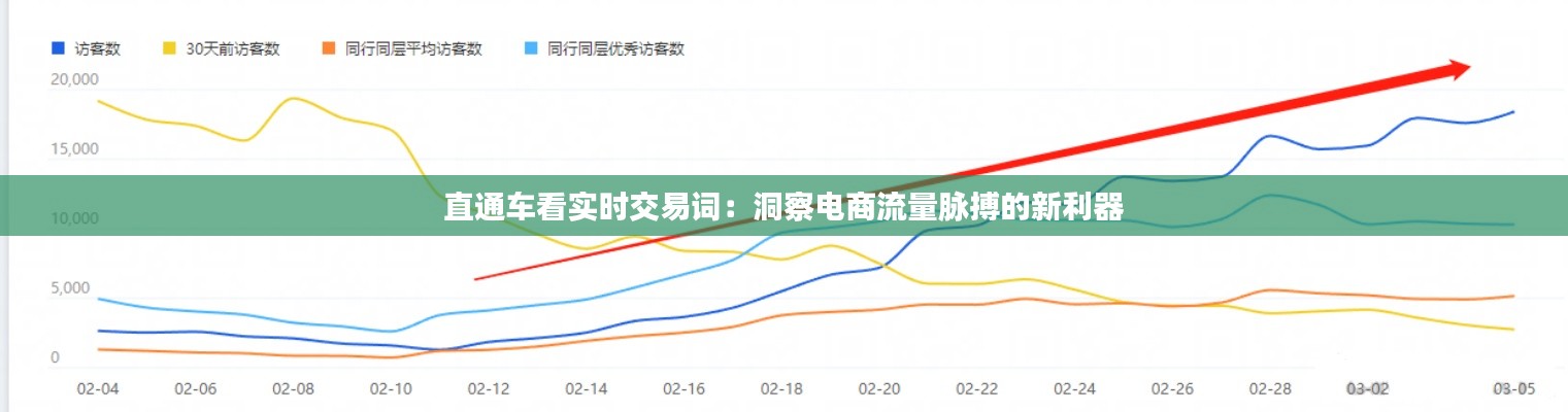 直通车看实时交易词:洞察电商流量脉搏的新利器