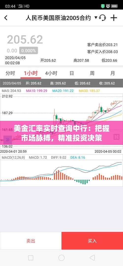 美金汇率实时查询中行:把握市场脉搏,精准投资决策