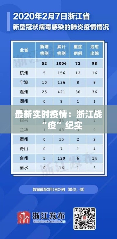 最新实时疫情:浙江战“疫”纪实