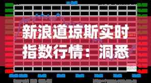新浪道琼斯实时指数行情：洞悉市场脉搏的利器
