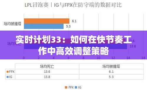 实时计划33：如何在快节奏工作中高效调整策略