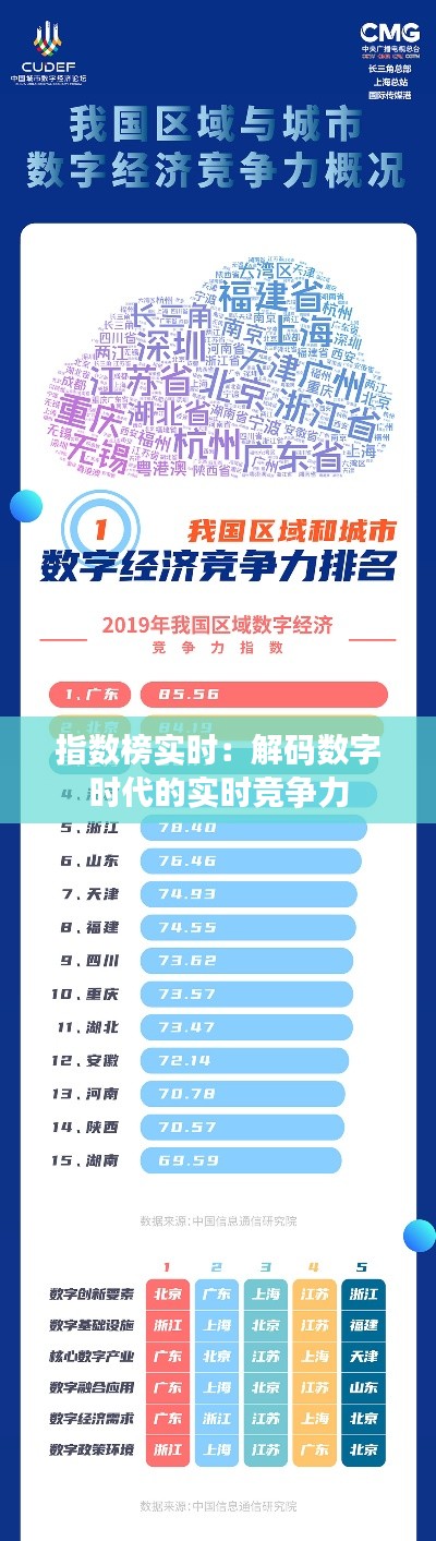 指数榜实时:解码数字时代的实时竞争力
