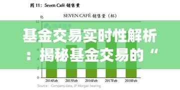 基金交易实时性解析:揭秘基金交易的“快”与“慢”