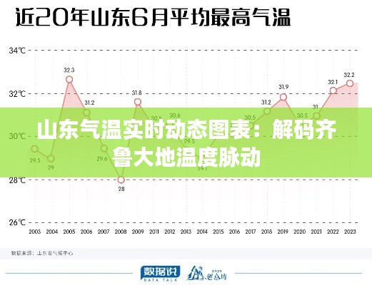 山东气温实时动态图表:解码齐鲁大地温度脉动
