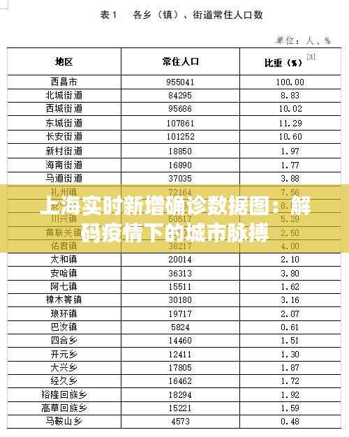 上海实时新增确诊数据图：解码疫情下的城市脉搏