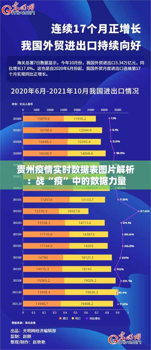 贵州疫情实时数据表图片解析:战“疫”中的数据力量