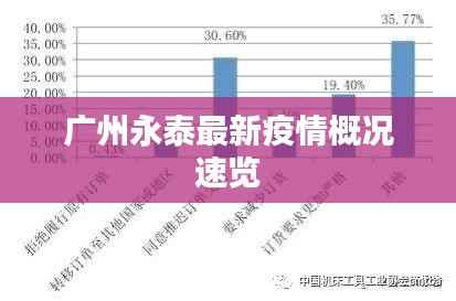 广州永泰最新疫情概况速览