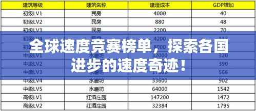 全球速度竞赛榜单,探索各国进步的速度奇迹!