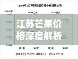 江苏芒果价格深度解析,市场行情、品种差异一网打尽!