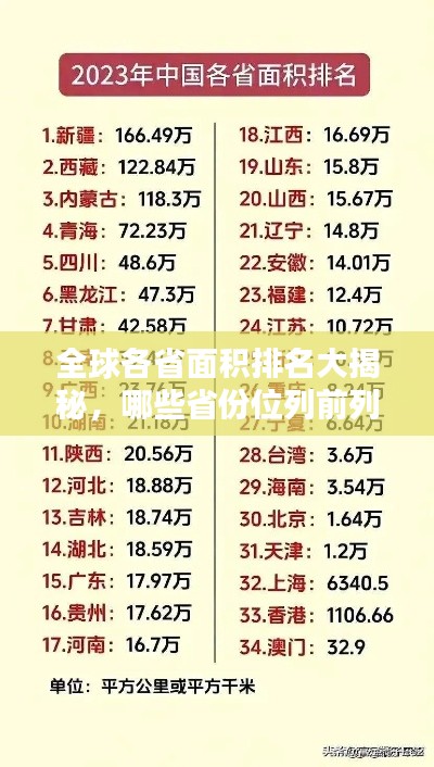 全球各省面积排名大揭秘，哪些省份位列前列？