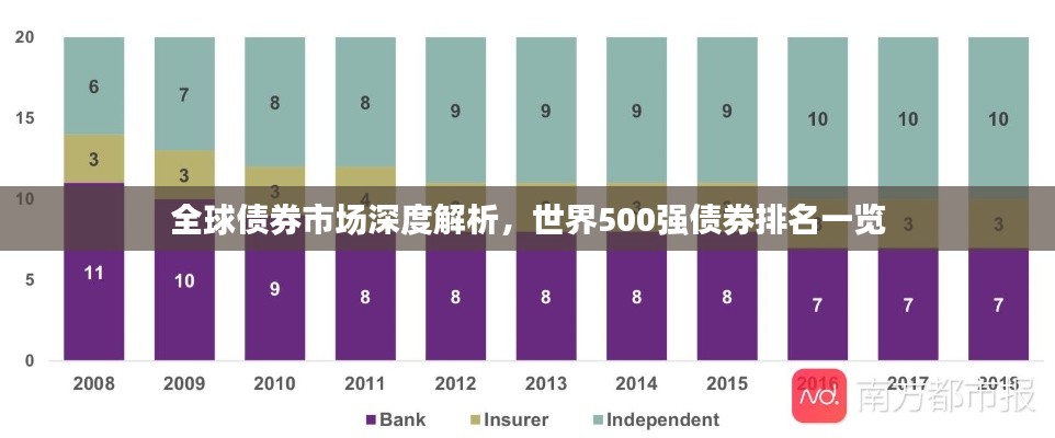 全球债券市场深度解析,世界500强债券排名一览