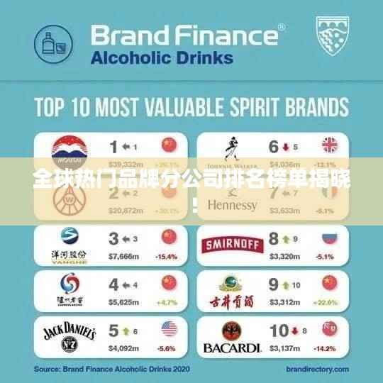 全球热门品牌分公司排名榜单揭晓!