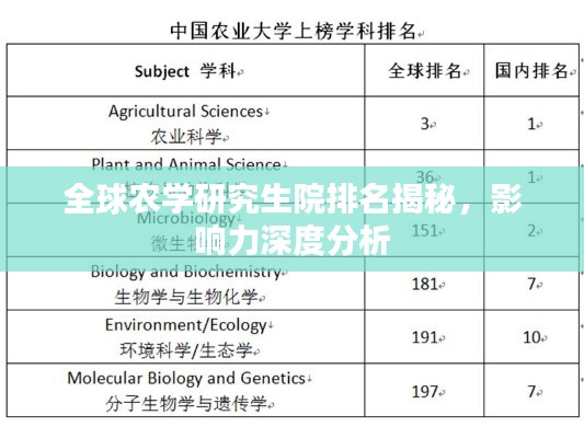 全球农学研究生院排名揭秘,影响力深度分析