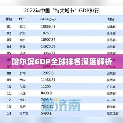 哈尔滨GDP全球排名深度解析