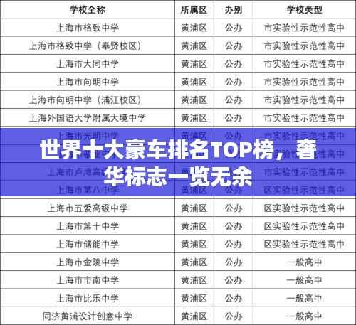 世界十大豪车排名TOP榜,奢华标志一览无余
