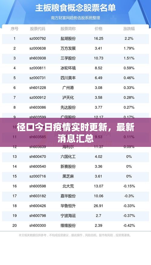 径口今日疫情实时更新,最新消息汇总