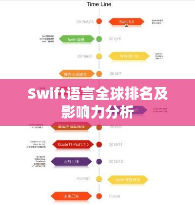 Swift语言全球排名及影响力分析
