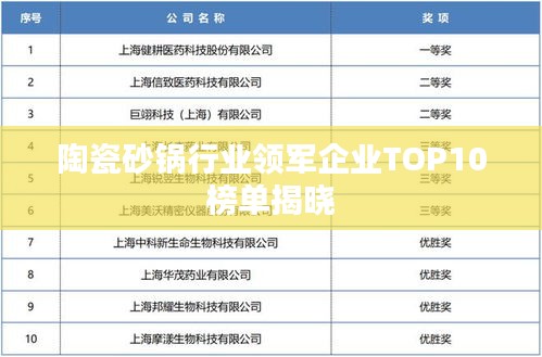 陶瓷砂锅行业领军企业TOP10榜单揭晓