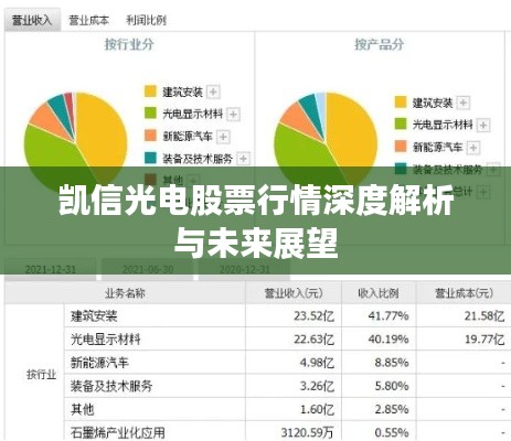 凯信光电股票行情深度解析与未来展望