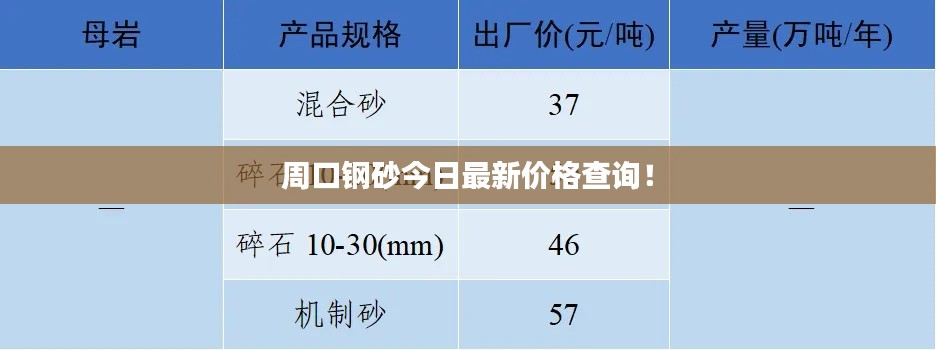 周口钢砂今日最新价格查询！